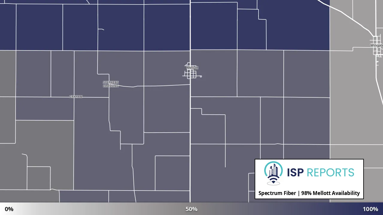 Mellott, IN map of internet availability