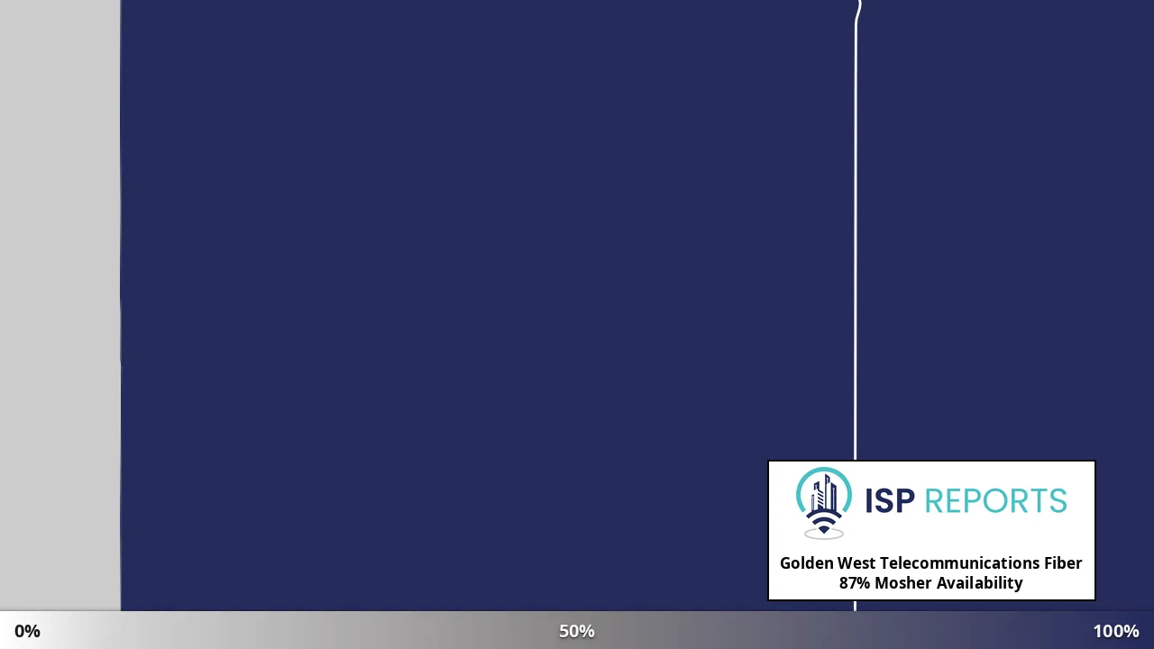 Mosher, SD map of internet availability