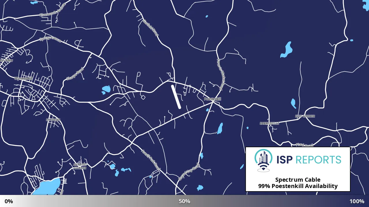 Poestenkill, NY map of internet availability